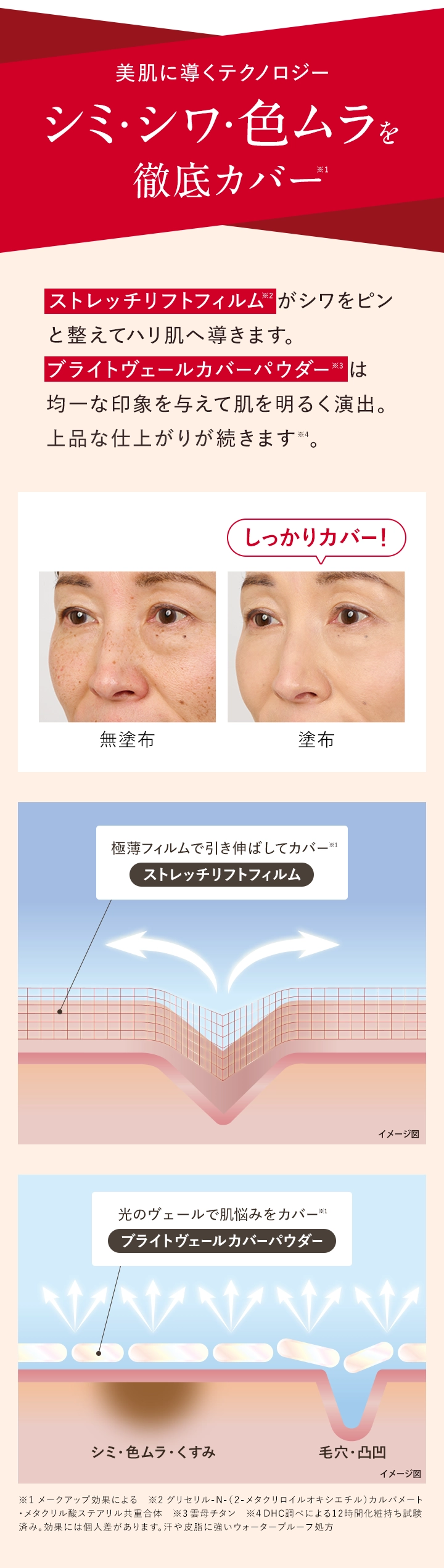 DHC Medicated Wrinkle Repair BB Cushion Foundation Refill 產品說明圖 3