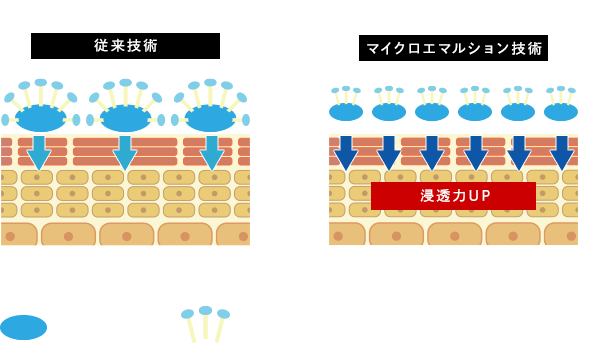 UNO 精華保濕化妝水 200ml